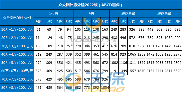 下水道清洁工如何在线投保团体意外险，主要保障是什么？插图2