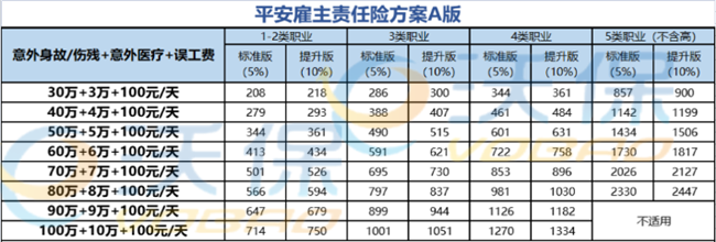 家政服务员(小时工)如何购买雇主责任险，在线投保插图2