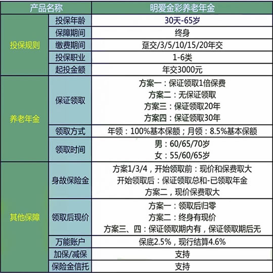 如何购买镇江年金险，镇江年金险适合谁？插图2