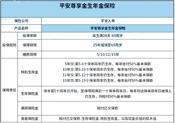 如何购买镇江年金险，镇江年金险适合谁？插图4