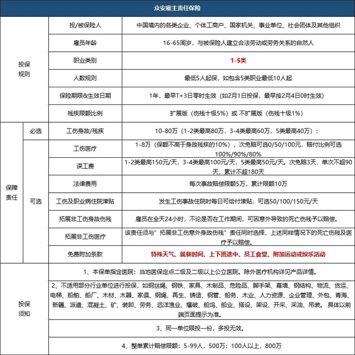 检察官如何购买雇主责任保险？产品推荐插图2