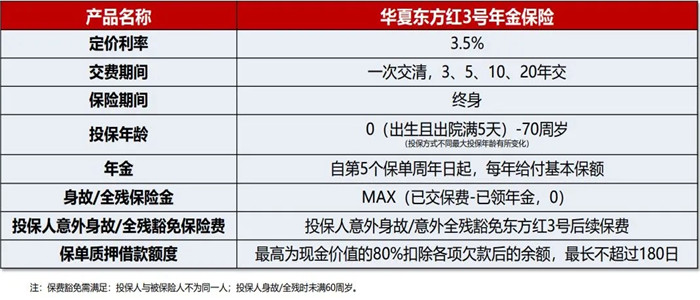 闵行区年金险怎么买？插图2