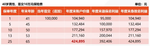 蚌埠年金险怎么买？蚌埠年金险适合谁？插图2