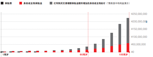 分红保险排名插图2