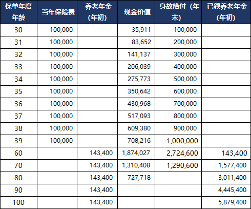 如何购买黄浦区年金保险插图4