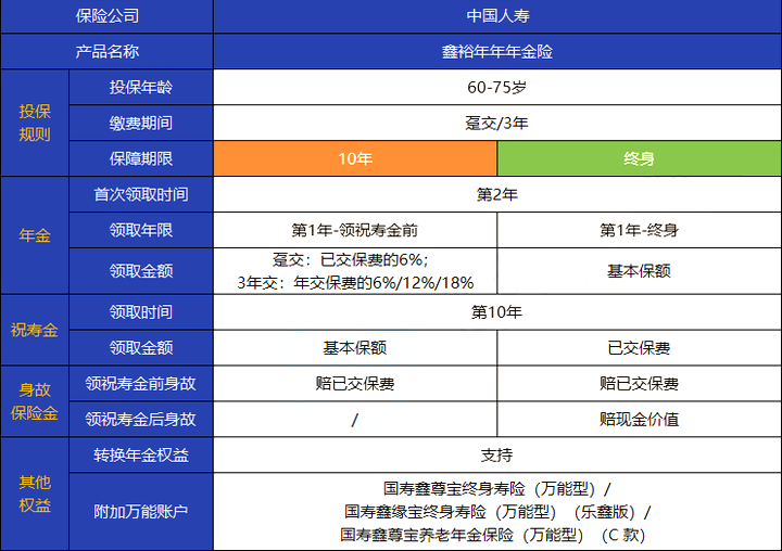 山东养老保险领多少钱，山东养老保险领多少钱一个月插图2