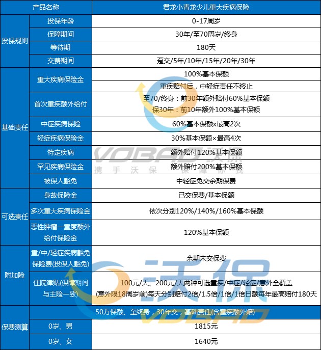 佛山儿童保险在哪里买更好插图2