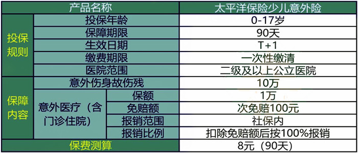 佛山少儿保险在哪里买，佛山少儿保险在哪里买合适插图4