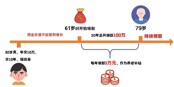 市面上增额终身寿险哪一款比较好？插图