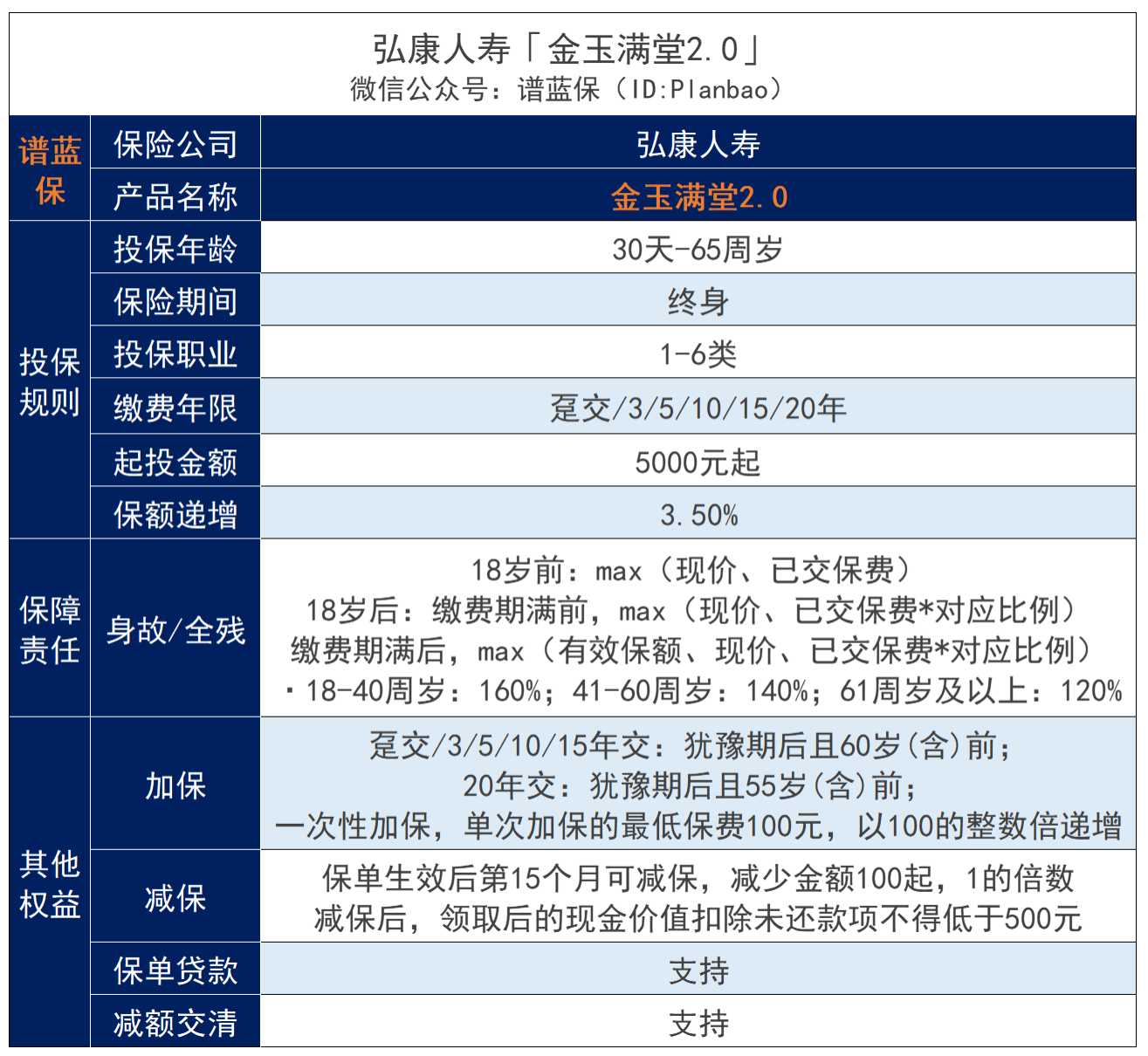 【紧急通知】金玉满堂2.0将于3月31号下架！是否值得上车？插图2