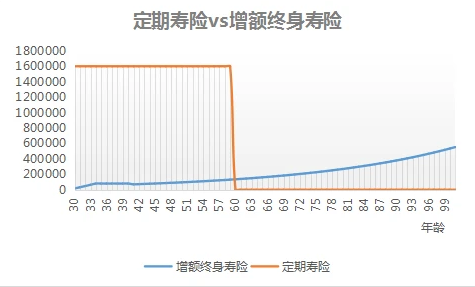 前行无忧增额终身寿险好不好插图