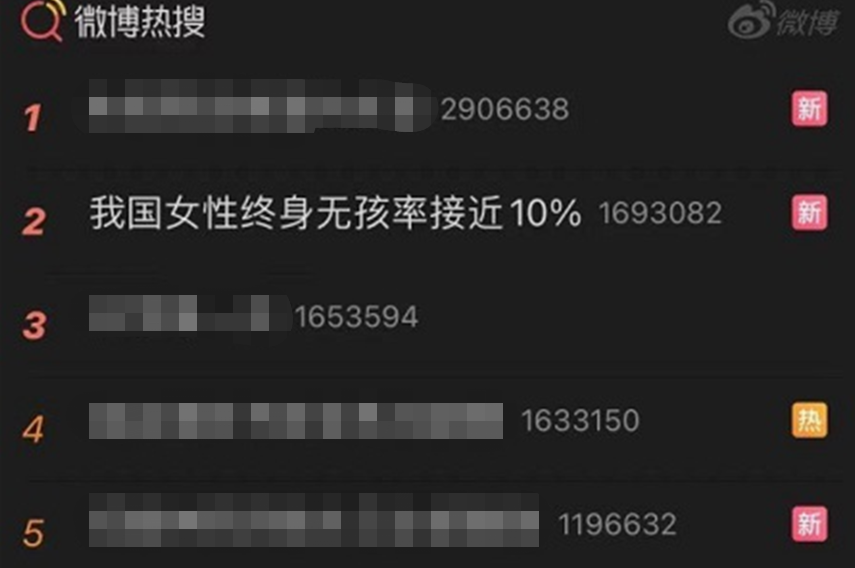 三胎自由，我国女性终身无孩率却接近10%！插图