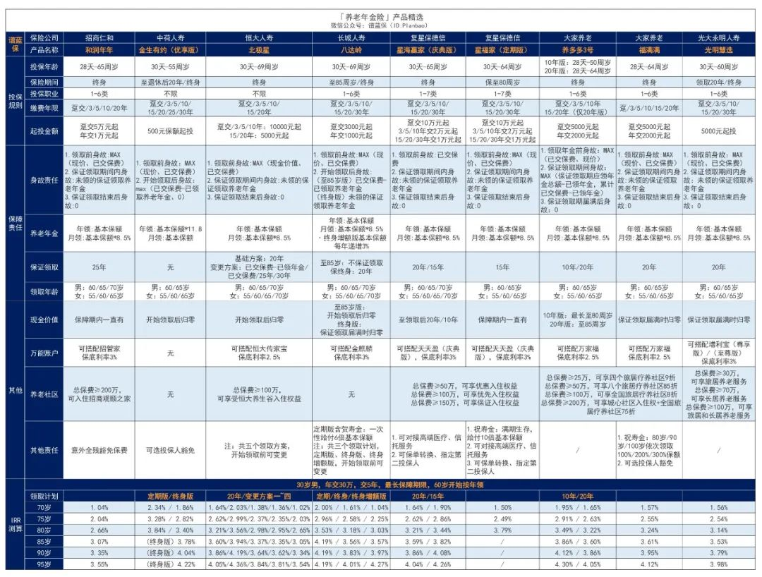 2023年3月理财险榜单，有哪些安全、收益好的选择？插图