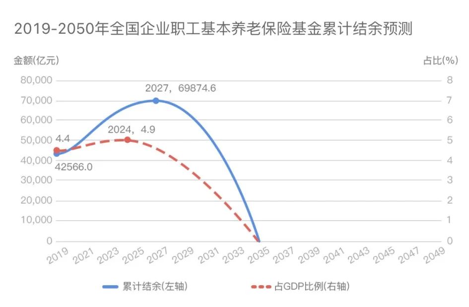 如何才能掌握「退休自由」？插图8