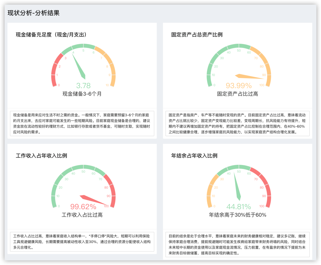 如何才能掌握「退休自由」？插图16