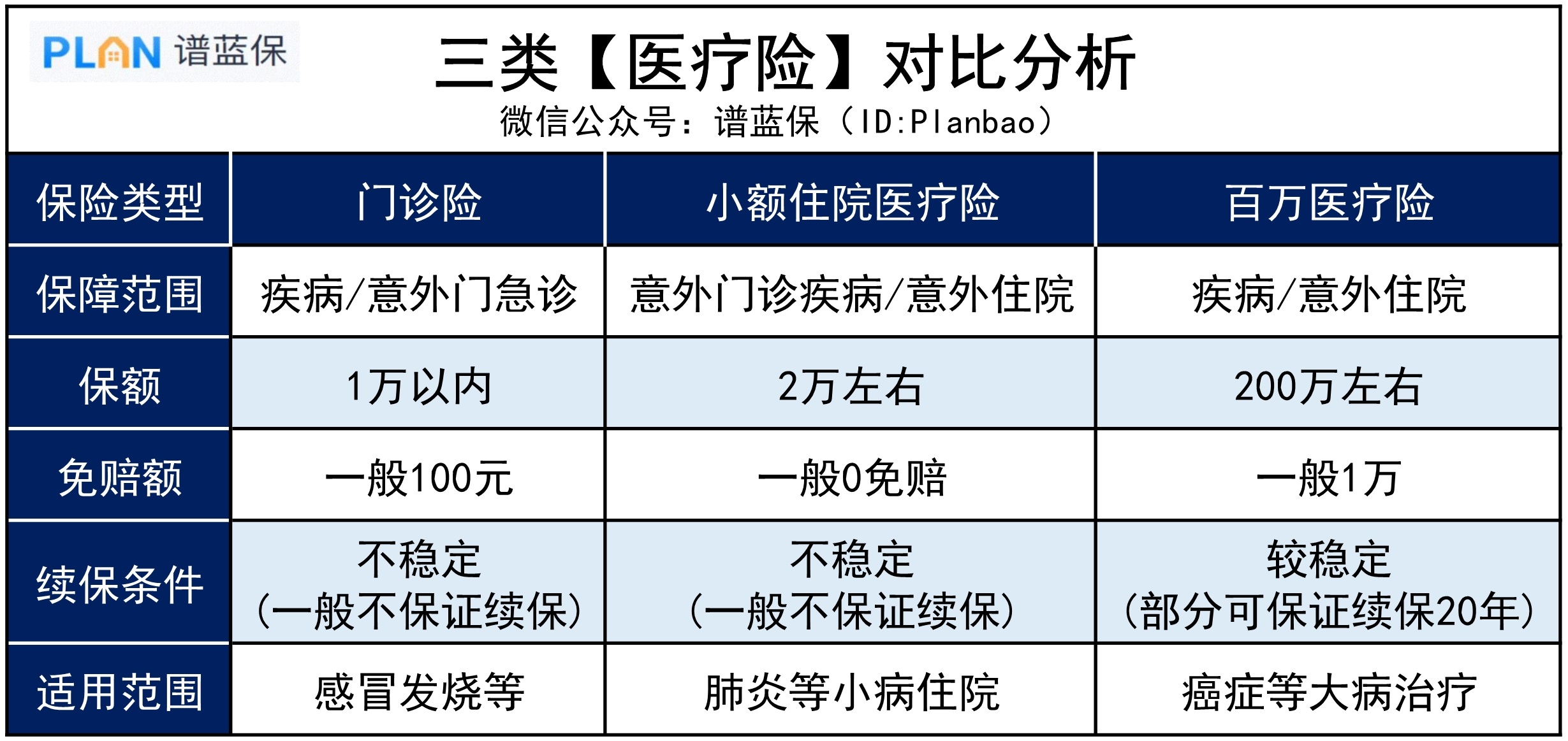 几百块也能报，这两种医疗险很实用插图2