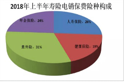 寿险电销哪家强？中保协公布上半年寿险电话营销保费排名插图10