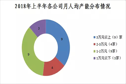 寿险电销哪家强？中保协公布上半年寿险电话营销保费排名插图12