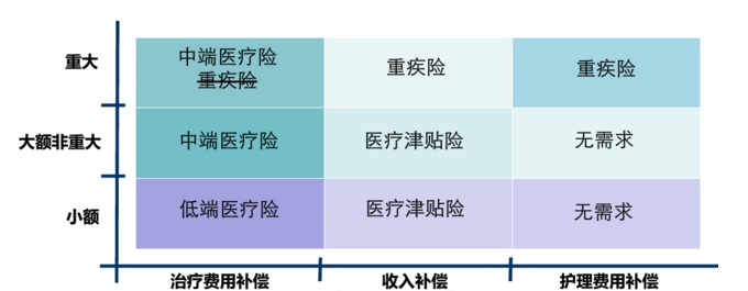 大病新规意见稿来了！大病新规的变化和影响是什么？插图6