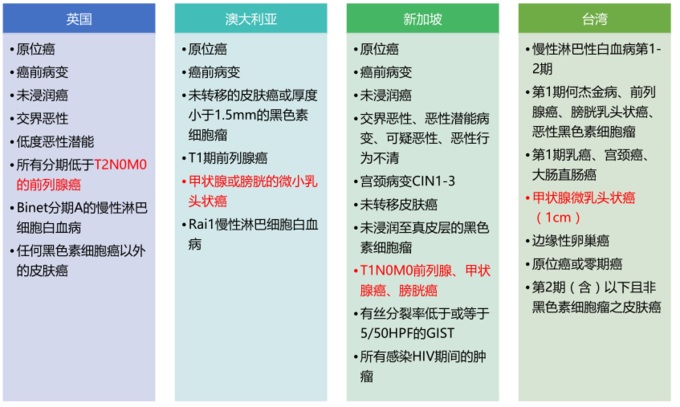 大病新规意见稿来了！大病新规的变化和影响是什么？插图8