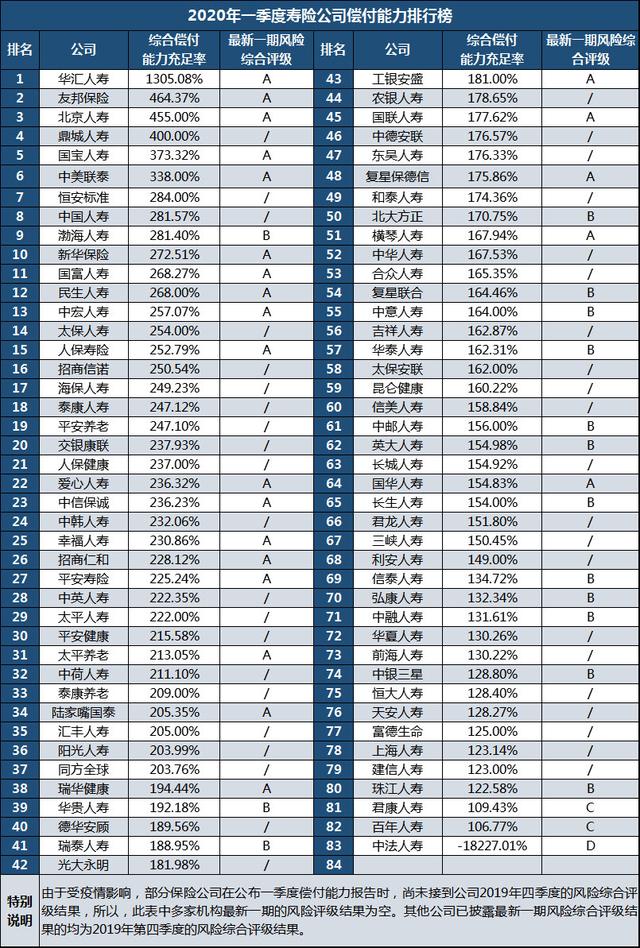 中国保险公司排名如何？插图2