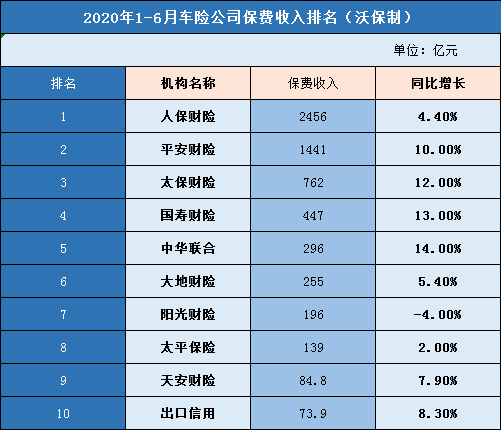 十大保险公司插图2