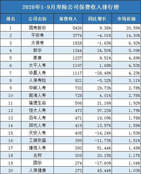 中国四大保险公司有哪些？插图4