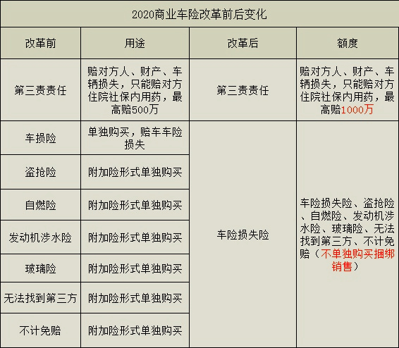 新车买什么保险？插图