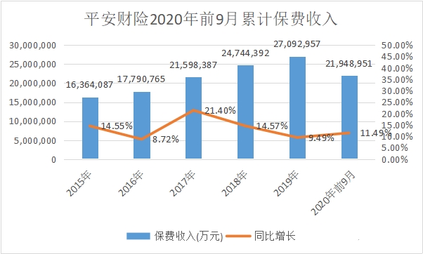 中国平安保险有限公司插图4