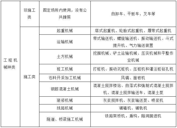 如何购买工程机械设备保险？可承保的机械设备有哪些？插图2