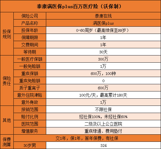 如何选择适合自己的医疗险?插图2