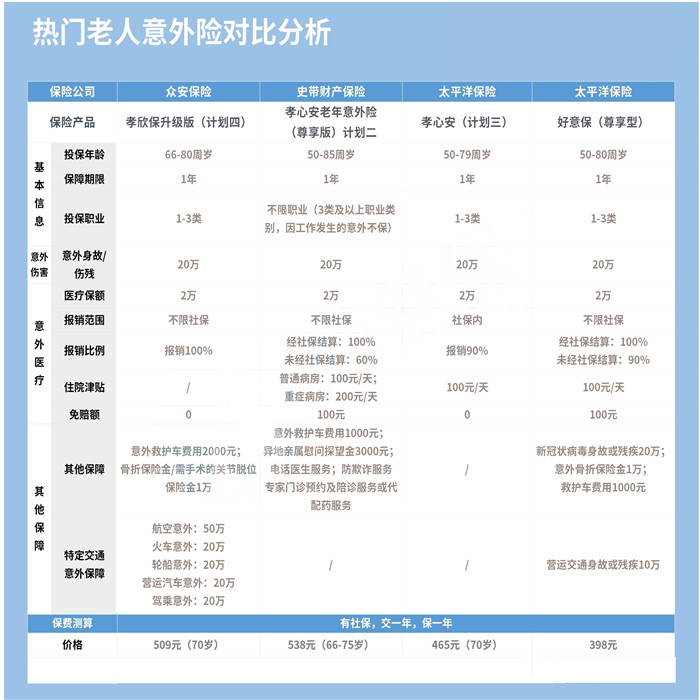 老年人意外险哪个好？插图2