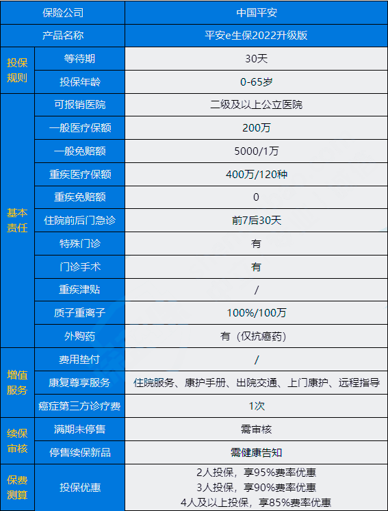 什么是百万医疗保险？百万医疗保险一年多少钱？插图2