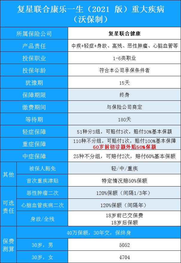 国内比较好的重疾险，国内比较好的重疾险有哪些？插图