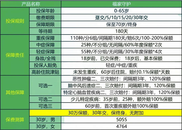 45岁可以买重疾险吗？一年多少钱？插图