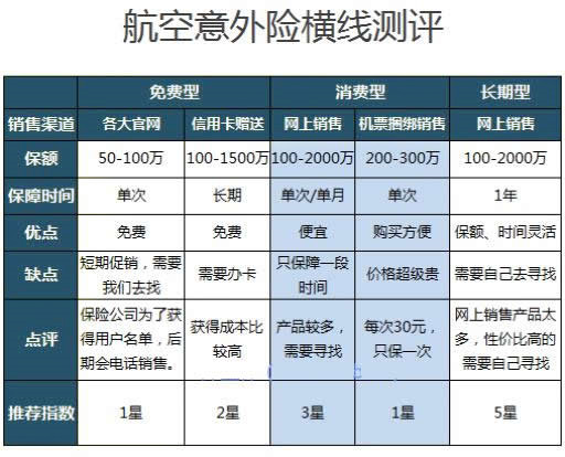 航空意外伤害保险的细则，如何申请航空意外伤害保险索赔？插图1