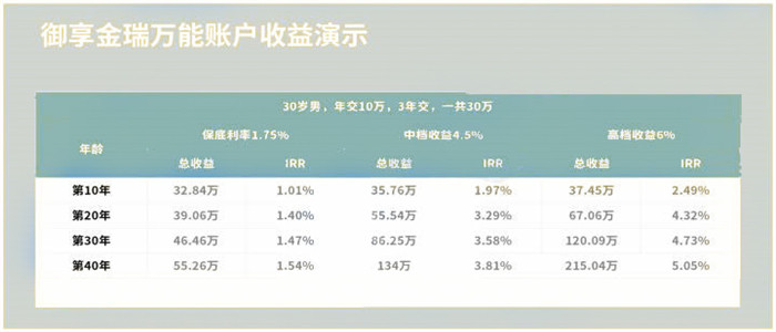 平安保险年金保险利率，平安年金保险收益率是多少插图6