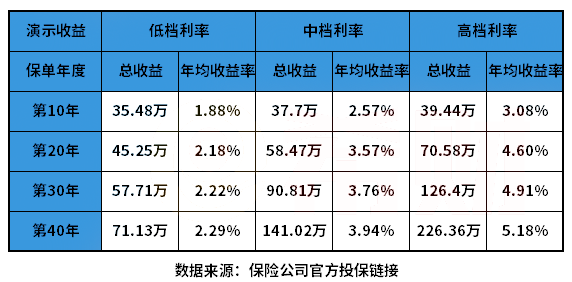 国寿年金保险好吗？有必要买国寿年金保险吗？插图4