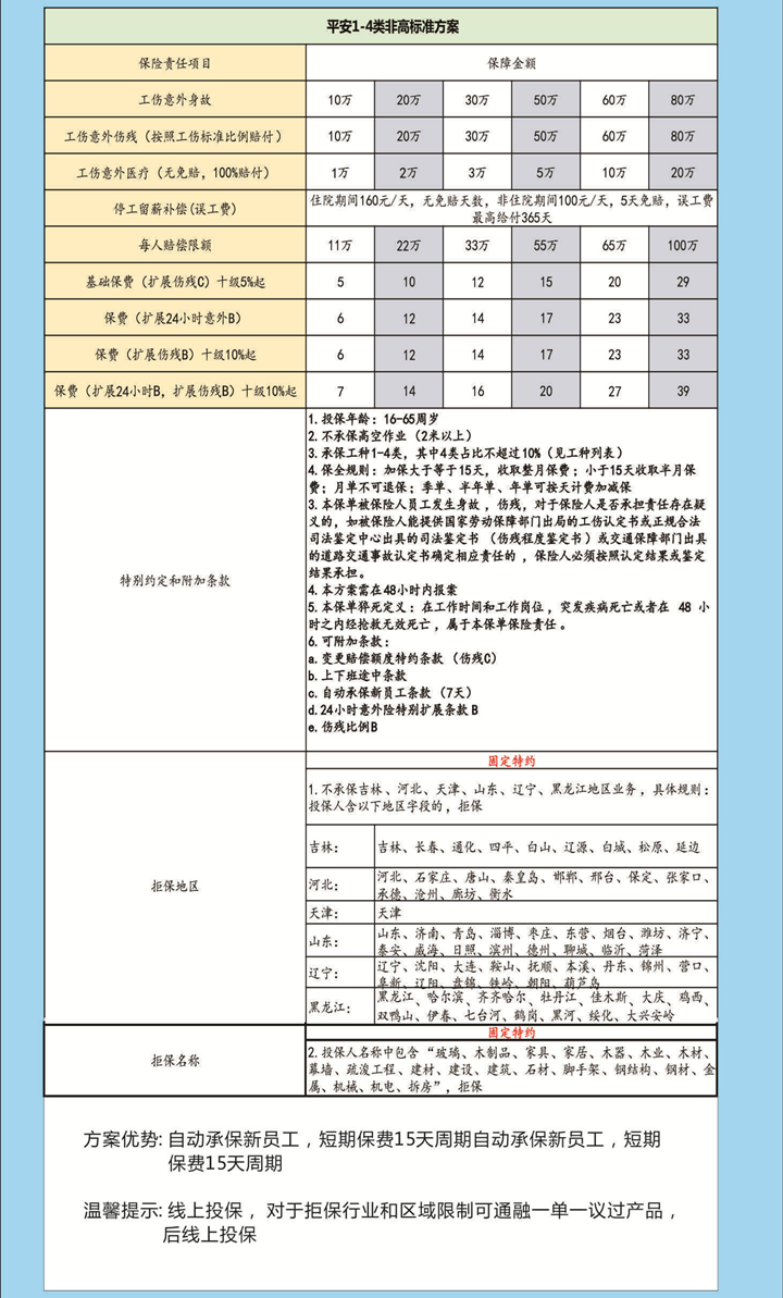 长沙户外装修人员需要购买企业雇主责任险吗？插图