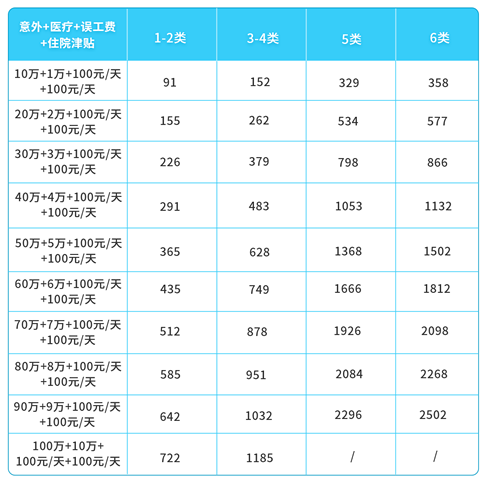 雇主责任险能重复赔偿吗？插图4