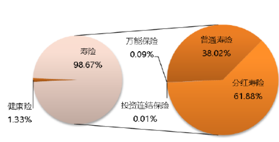 华夏彩色人生终身增额寿险买的人多吗？插图