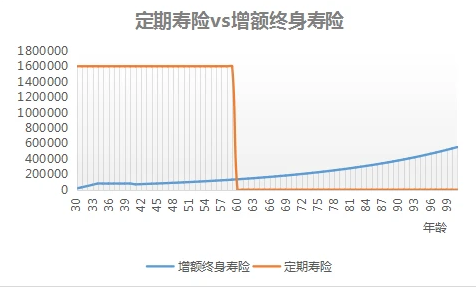 步步高增额终身寿险条款99版可以去哪里找？插图