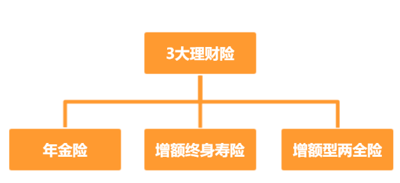 增额终身寿险的功用有哪些？可以去哪里了解？插图