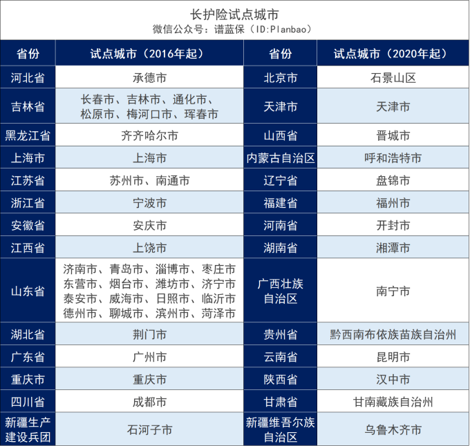 家有老人必看！社保第六险，失能群体的福音~插图4