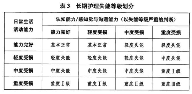 家有老人必看！社保第六险，失能群体的福音~插图12