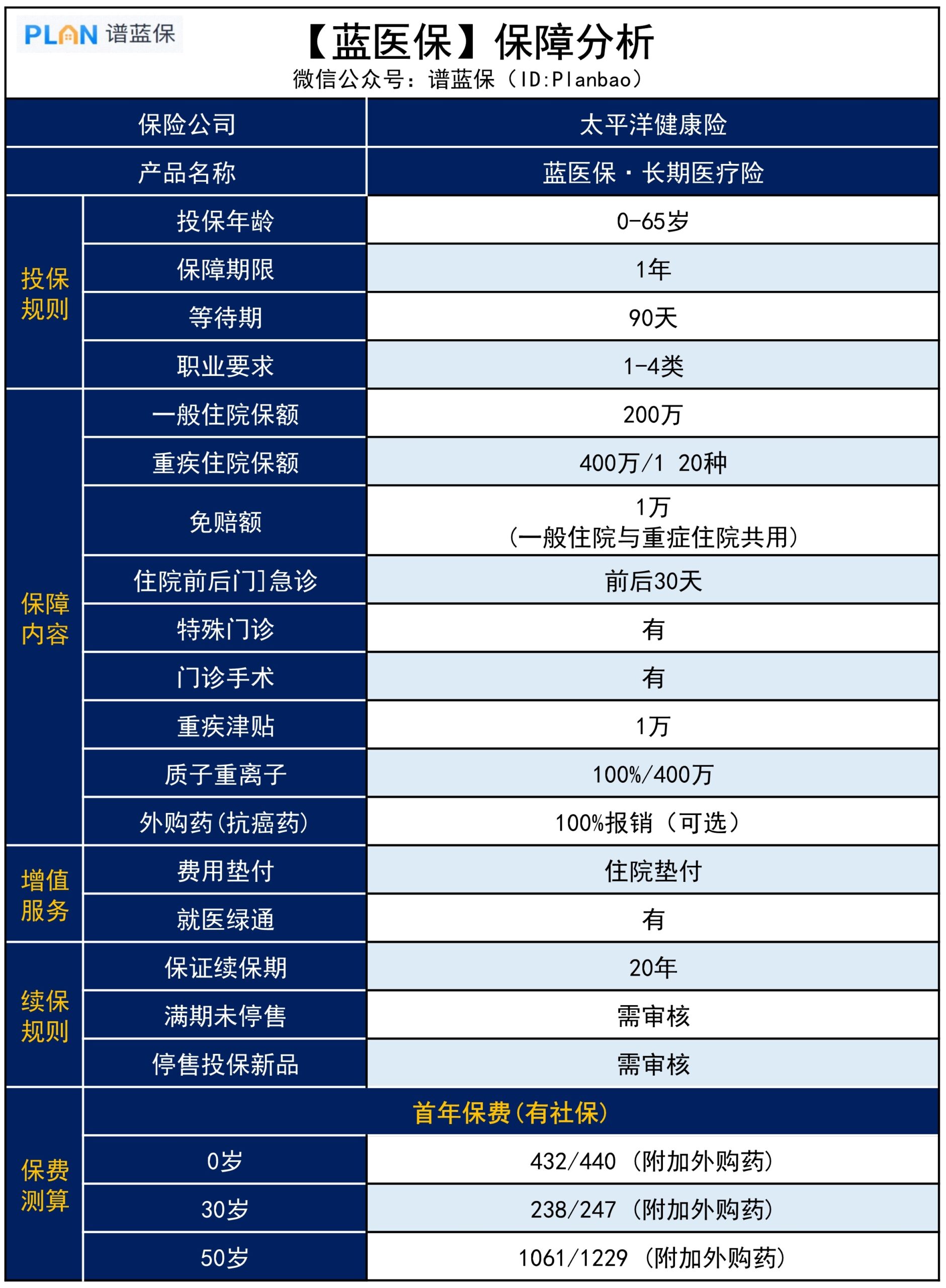 大公司的百万医疗险，最推荐哪款？插图