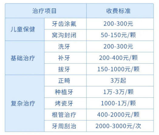 拔牙、种牙太贵了！医保能报销吗？插图14