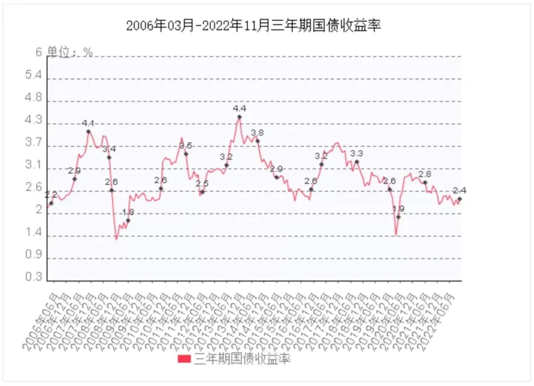 银行理财收益率创新低，2023年钱还能往哪儿存？插图10