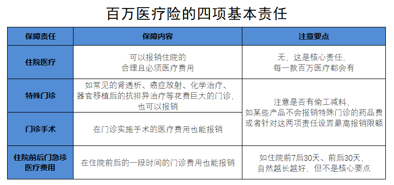 怎么报销医疗费用，可以拿到更多钱？插图2