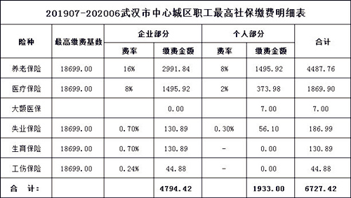 武汉最新社保缴费基数：社保每月要交多少钱？插图2